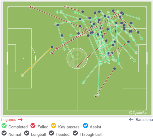 马斯切拉诺的传球成功率只有80%