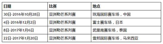 2016/2017亚洲勒芒系列赛赛历