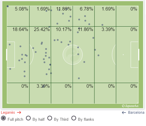 梅西本场比赛活动区域比例