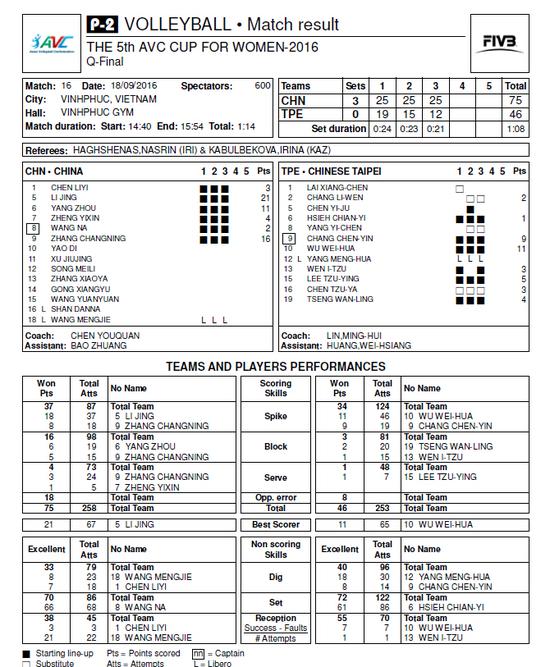 中国女排3-0中华台北技术统计