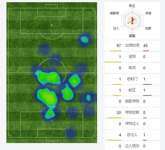 巴卡的活动热图和一些技术统计