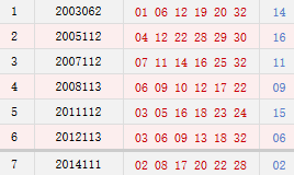 双色球112期历史同期号码汇总
