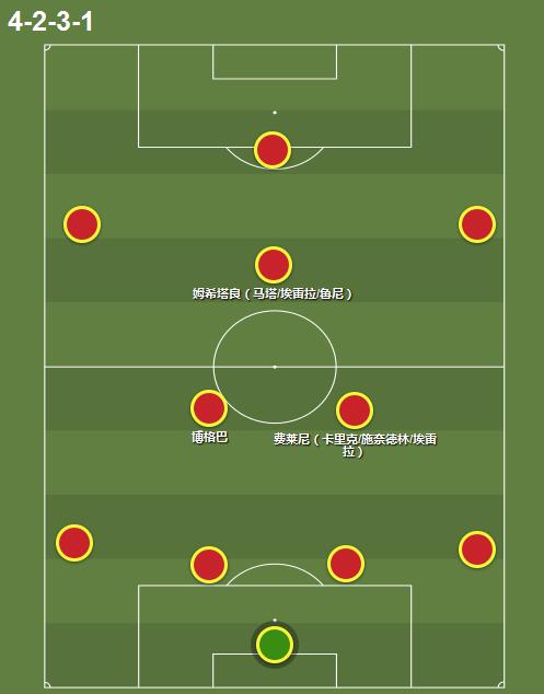 到底怎么配博格巴