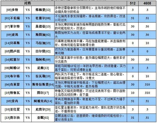 足彩大势
