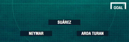 直接用图兰顶替梅西的位置