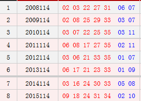 大乐透114期历史同期号码汇总