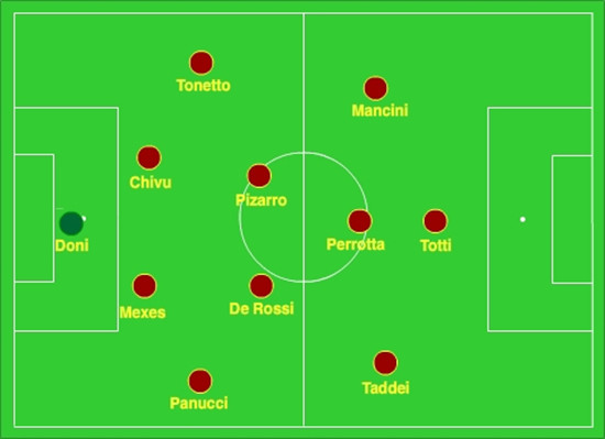 打“假9号”的托蒂