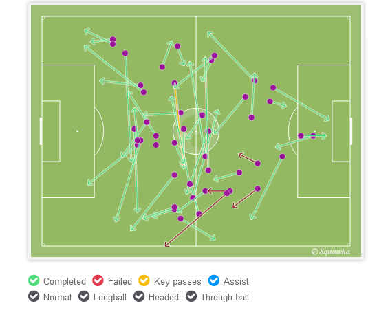 布斯克茨传球示意图