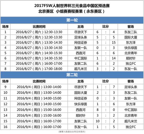2017F5WC五人制世界杯中国预选赛北京永东