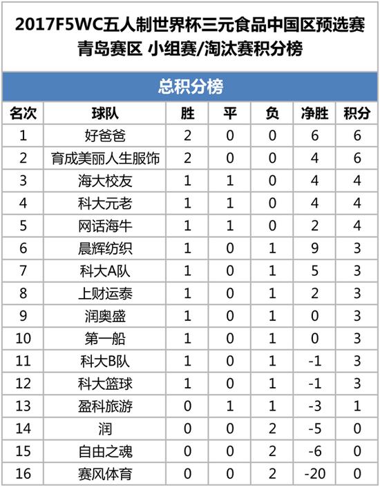 @所有球迷朋友202足球直播-NBA直播_英超_世界杯体育【超清在线观看】5女足亚冠决赛购票攻略请查收！