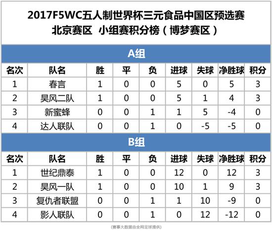 2017F5WC五人制世界杯中国预选赛北京博梦