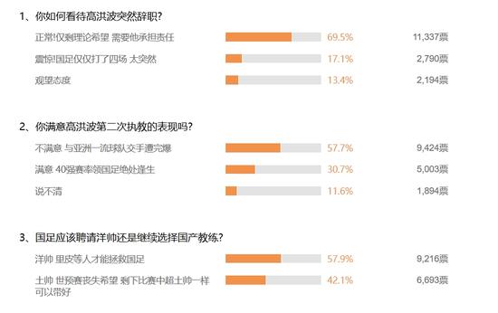 国足输给乌兹别克之后的球迷调查结果