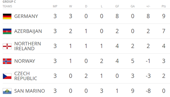 小组就剩2支鱼腩没碰过了