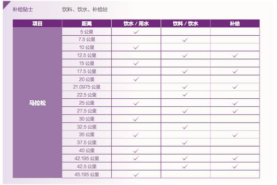 长马沿途补给点排布