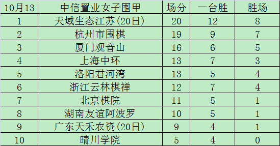 积分榜