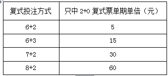 广东体彩“不中奖也有奖”活动已派奖近400万