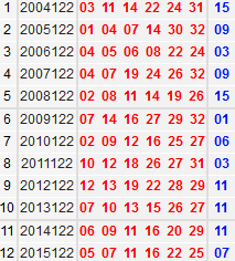 双色球122期历史同期号码汇总_彩票
