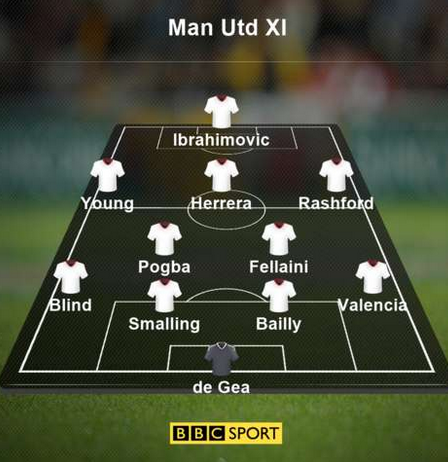 曼联此役首发