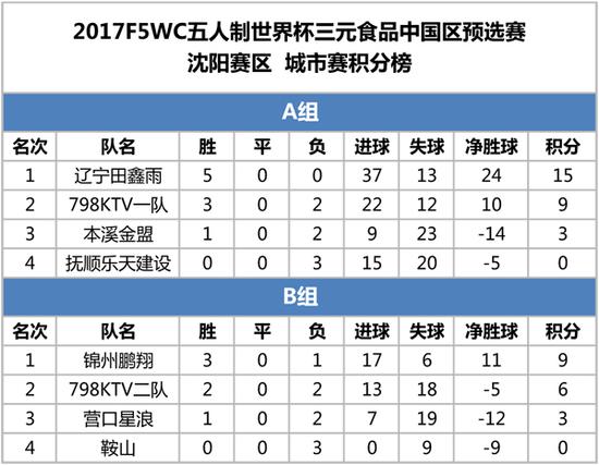 全球体育赛事资讯平台 - 实时更新，全面覆盖国际足联公布“新版”世俱杯时间皇马、拜仁、大巴黎等19支球队已入围