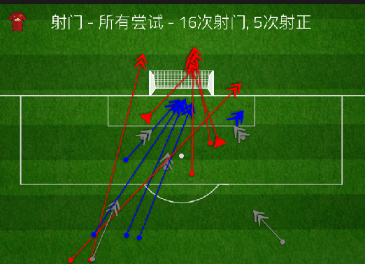 曼联的远射很多