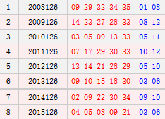 大乐透126期历史同期号码汇总