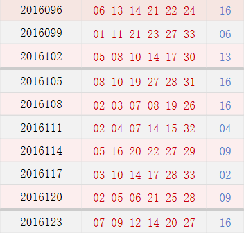近10期周四奖号分布