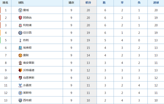 尴尬!穆帅瓜帅战绩都不如前任