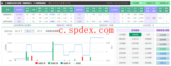 27日竞彩超级必发:冷热指数看好西雅图取胜_彩票