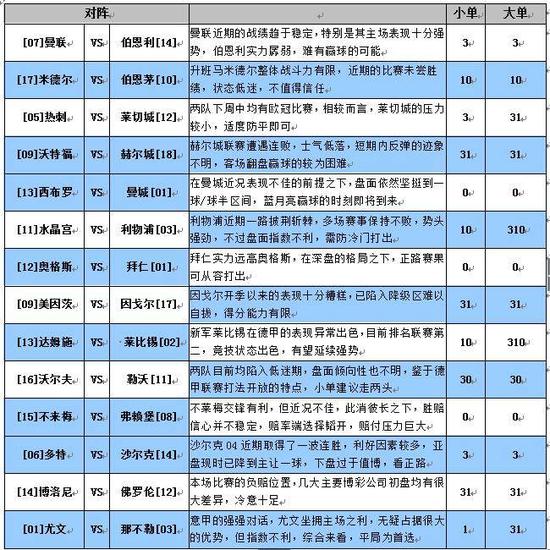 焦点场次：多特德比战可高看，尤文主场可博平