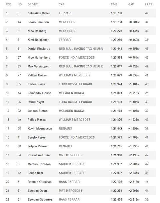 FP2成绩表