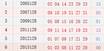 历史阳历11月01日同天开奖号码