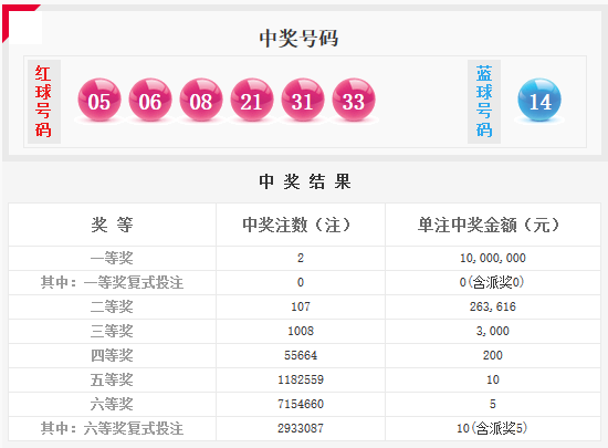 开奖详情
