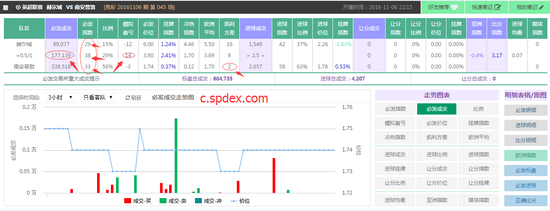 06日竞彩超级必发：模拟盈亏看赫尔城战平南安普