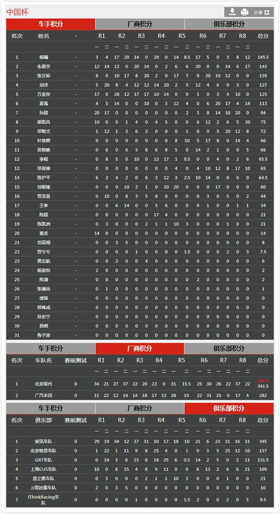 中国杯组年度积分榜