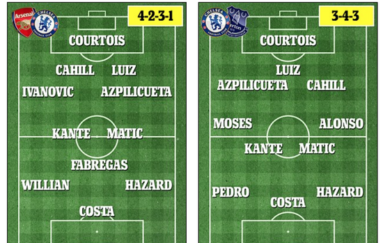 变阵前后，切尔西首发对比