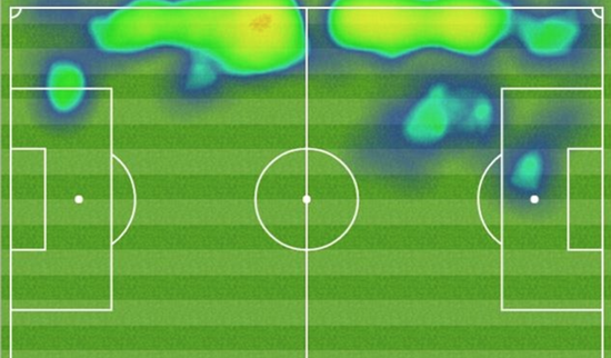 阿隆索对阵埃弗顿时的表现，全攻全守上下自如，堪称左路天尊