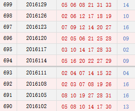 近10期周四奖号分布