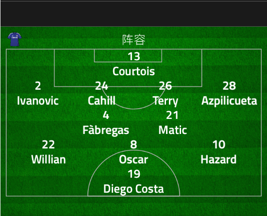 穆帅切尔西版4231，人员固定且分工很明确