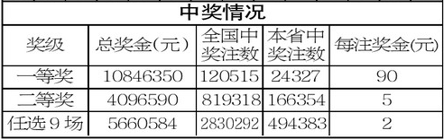 16046期开奖结果