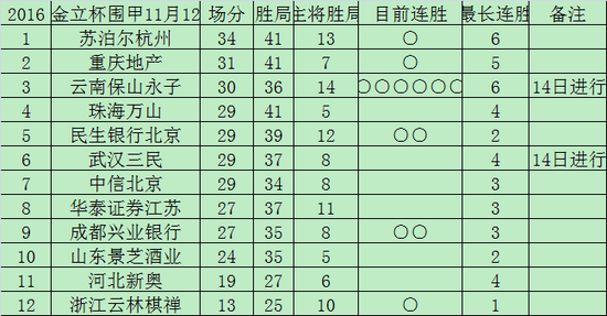 18轮后积分榜