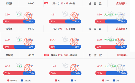 小炮近日让分神准