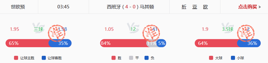 小炮预测西班牙3玩法全中!