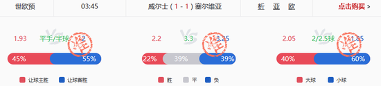 小炮单挑威尔士平局高赔