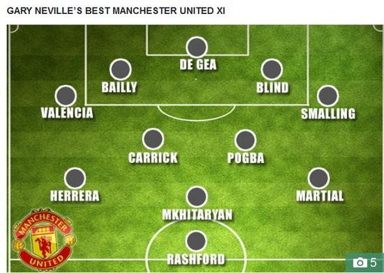 内维尔想要的曼联首发