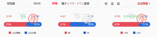 14日小炮预测雷霆战魔术