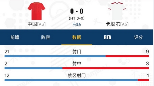 国足与卡塔尔比赛数据