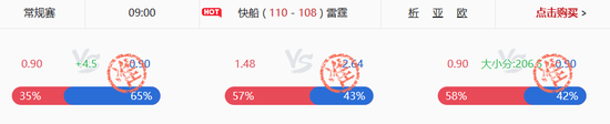 12日小炮预测雷霆战快船