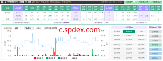 Race colour to exceed 15 level betfair: hot and cold index look flat the united Arab emirates