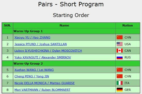 双人短节目出场顺序