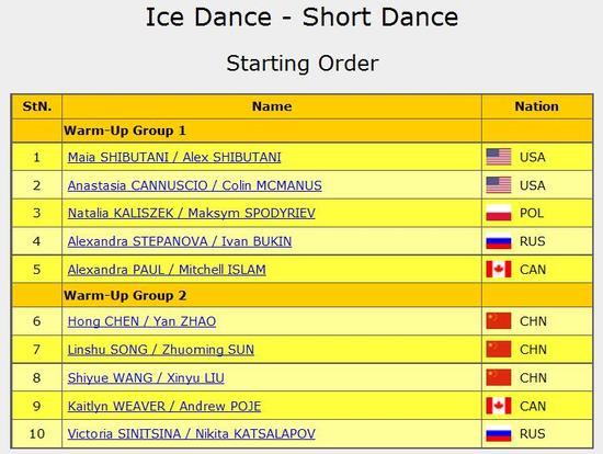 冰舞短节目出场顺序